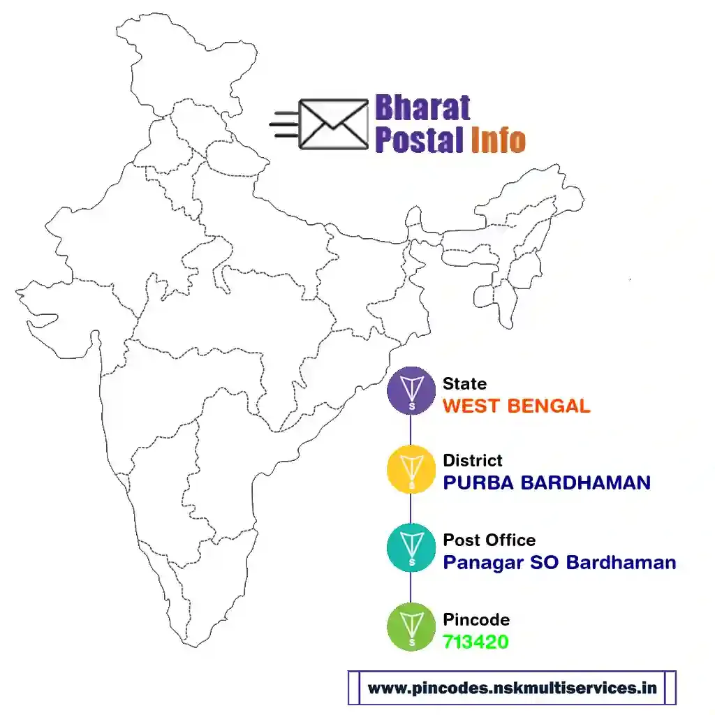 west bengal-purba bardhaman-panagar so bardhaman-713420